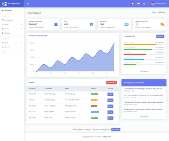 Admin Panel Access